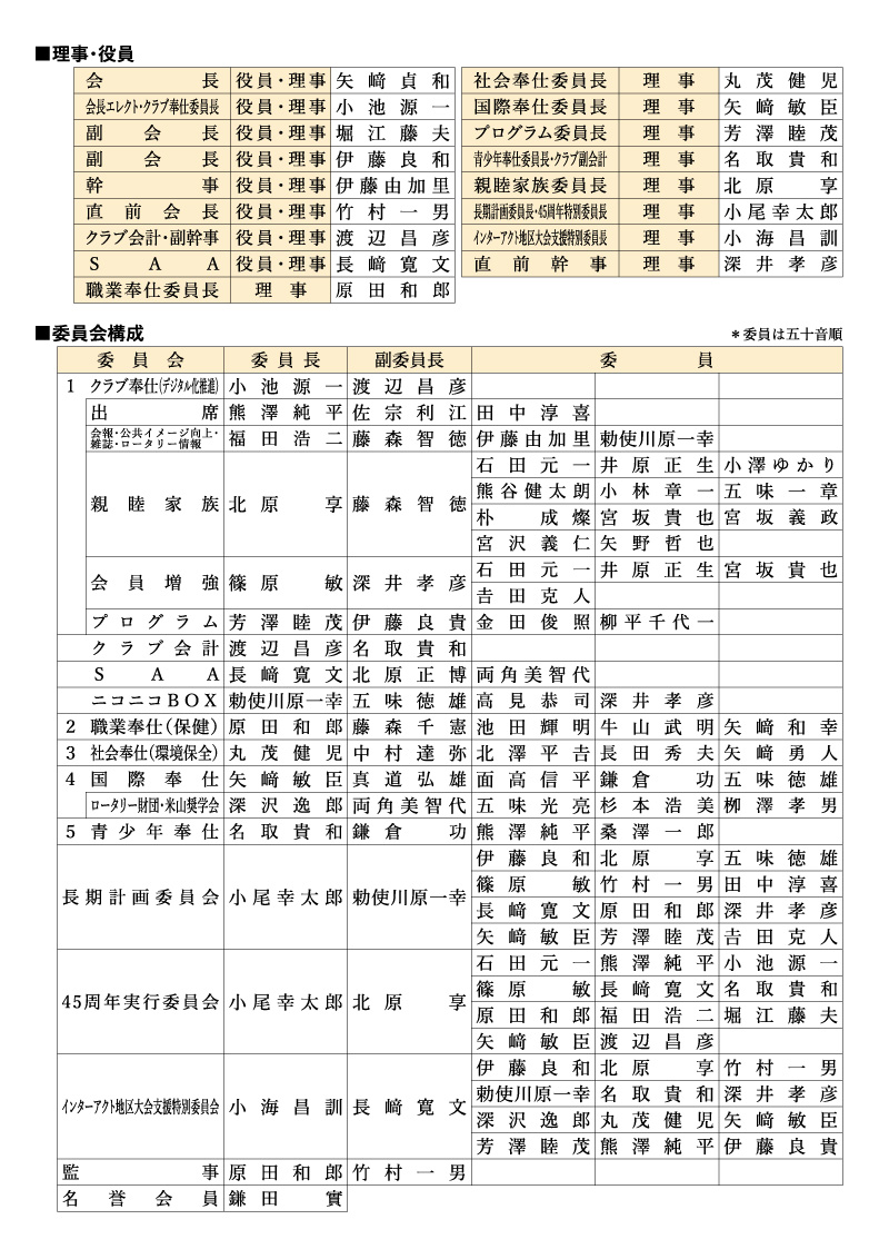 茅野ロータリークラブ 役員